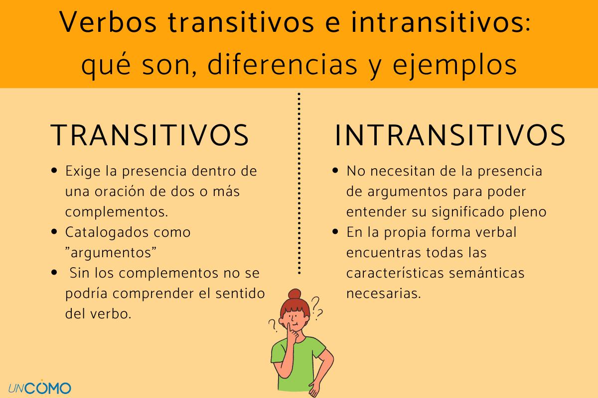 Verbos transitivos e intransitivos: qué son, diferencias y ejemplos