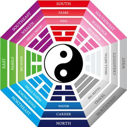 Cuáles son los colores del Feng Shui