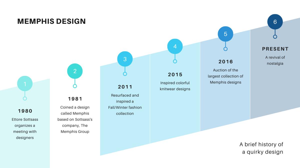 Cómo hacer una línea de tiempo