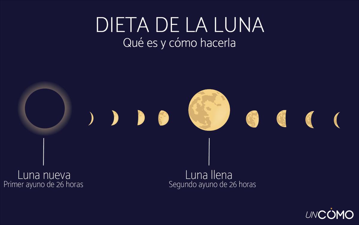 Dieta de la luna: qué es y cómo hacerla