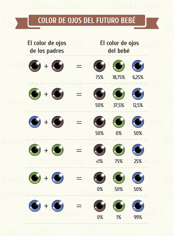 ¿De qué color tendrá los ojos mi hijo? - Cómo saber el color de ojos de mi hijo