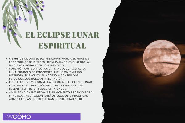 Significado espiritual de los eclipses