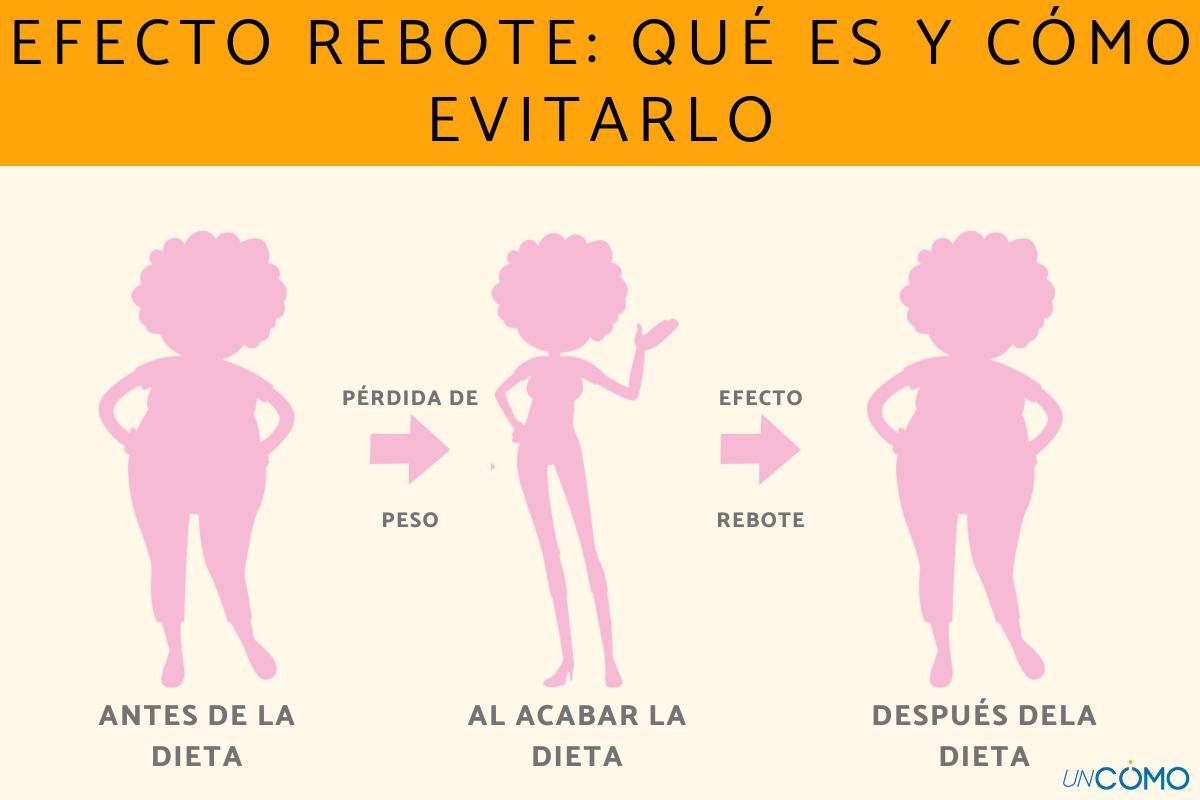 Efecto rebote: qué es y cómo evitarlo