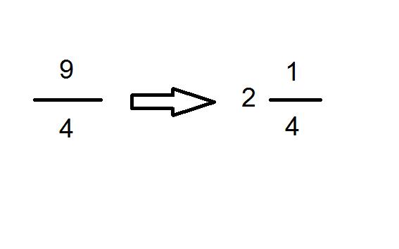 Cómo convertir de fracciones impropias a mixtas - Paso 4