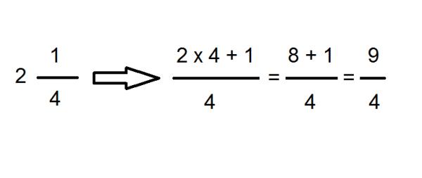 Cómo convertir de fracciones impropias a mixtas - Paso 5