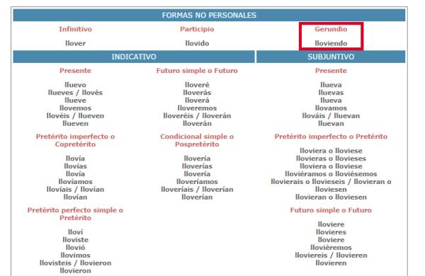 Cómo se escribe lloviendo o lluviendo - lloviendo