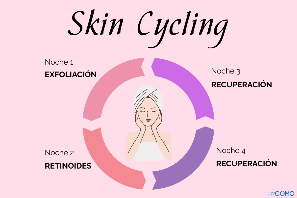 Skin Cycling: qué es y cómo mejorar tu rutina facial