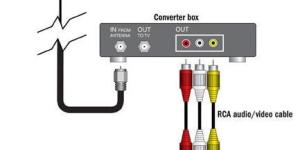 Cómo transferir el audio del PC a la Tele