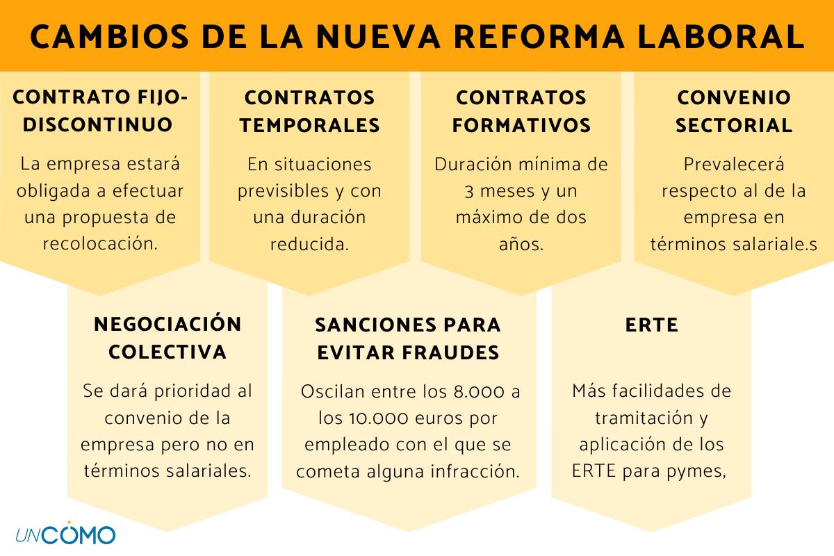 En qué consiste la nueva reforma laboral