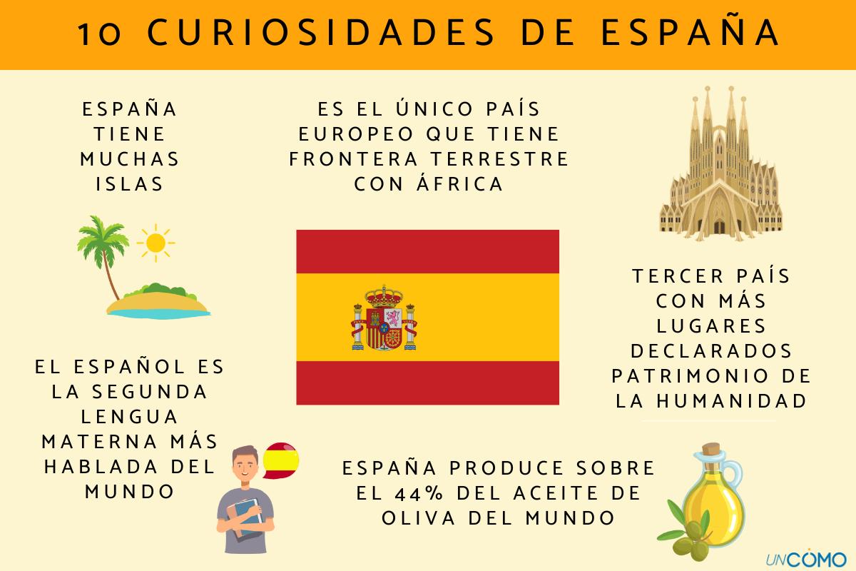 Curiosidades de España que quizás no sabías