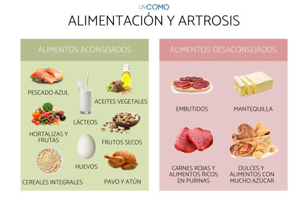 Cómo frenar la artrosis de forma natural - Consume buenos alimentos para la artrosis