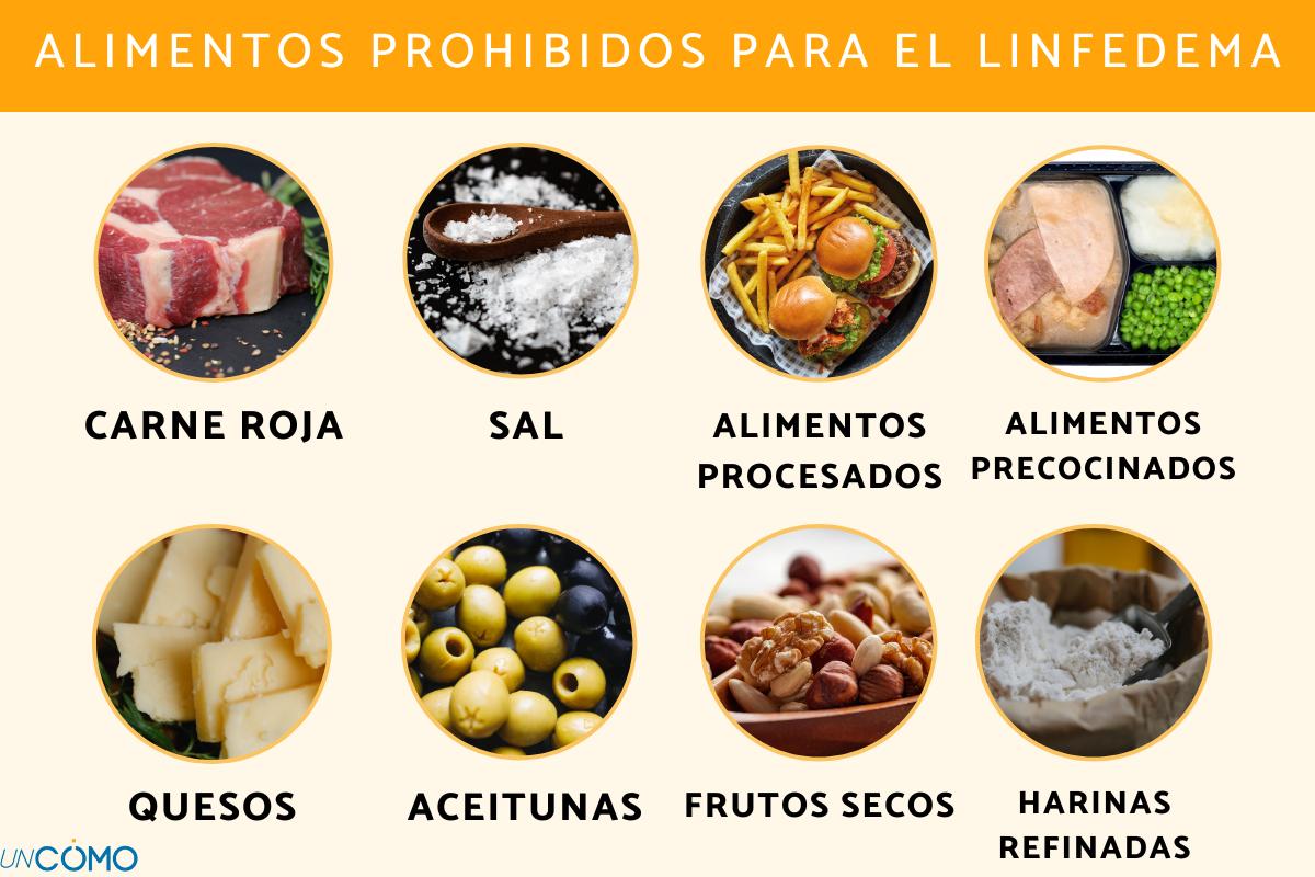 Alimentos prohibidos para el linfedema