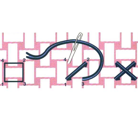 Cómo hacer punto de cruz - Paso 2