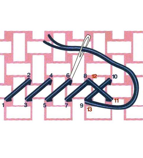 Cómo hacer punto de cruz - Paso 3