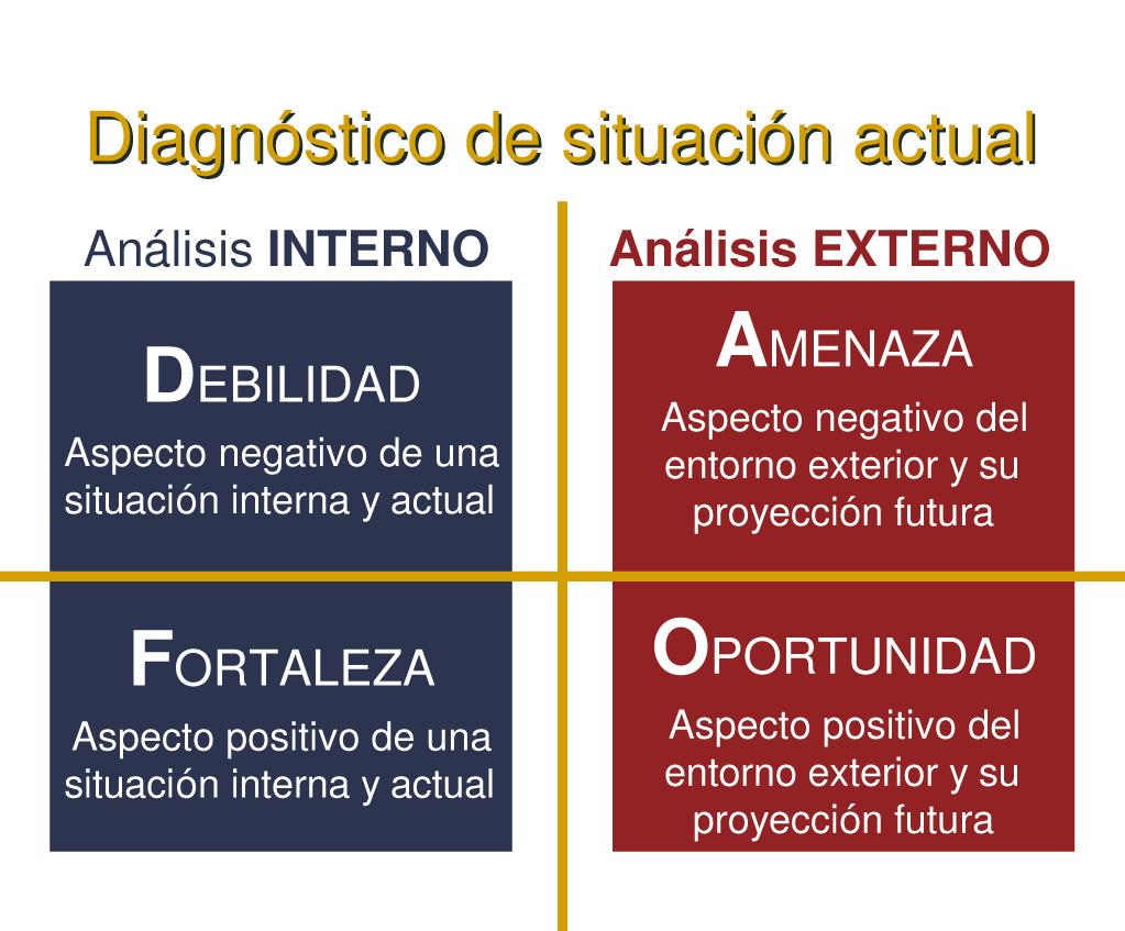 Análisis SWOT de TikTok: Estrategias Clave para Dominar la Plataforma 9 como hacer un analisis dafo o foda 22941 orig