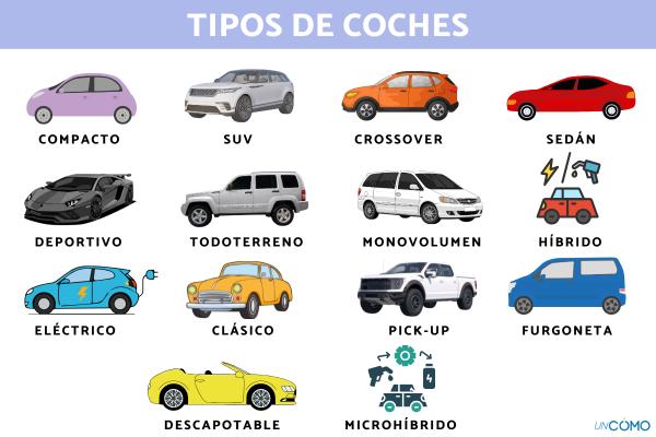 Tipos de coches: guía para elegir el más adecuado