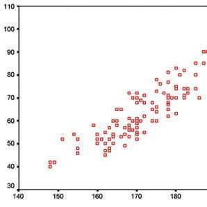 Cómo calcular una correlación en un gráfico de dispersión
