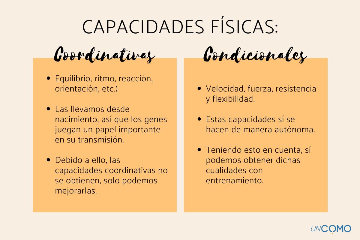Cuáles son las capacidades físicas condicionales