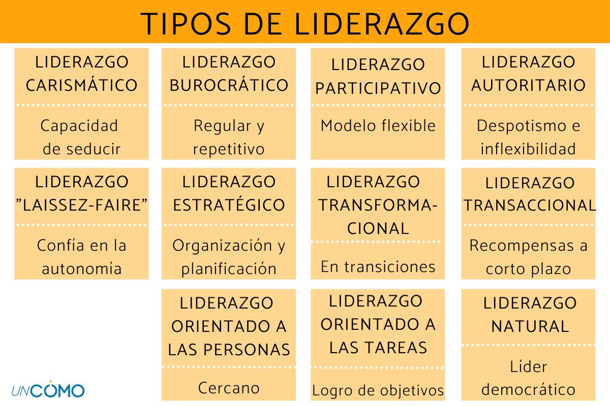 Tipos de liderazgos y sus características