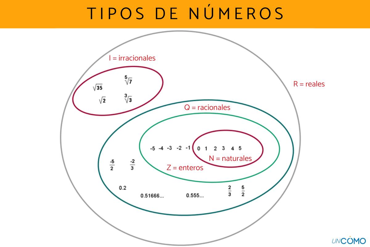 Tipos de números