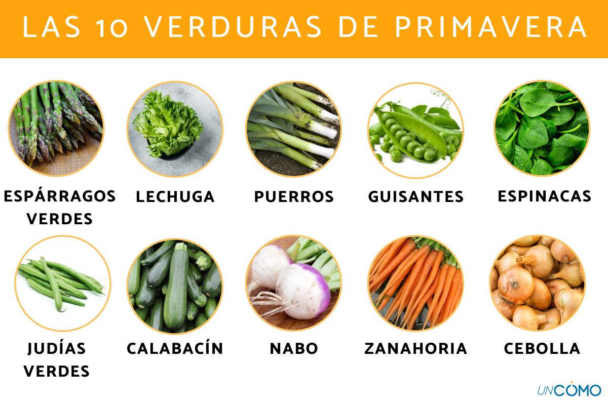 Las verduras de primavera