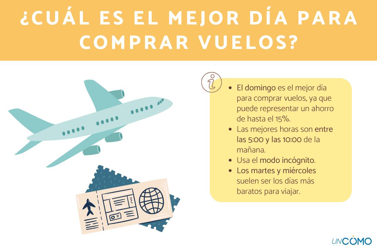 Cuál es el mejor día para comprar vuelos y ahorrar dinero