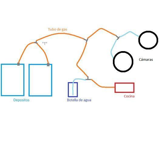 Cómo hacer una cocina de biogás - Paso 5