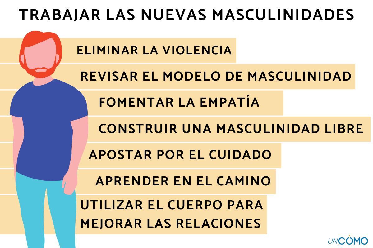 Qué son las nuevas masculinidades