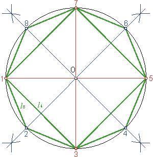 Cómo calcular el perímetro y área de un octágono