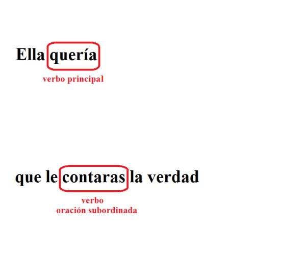 Cómo analizar una oración subordinada sustantiva - Paso 8