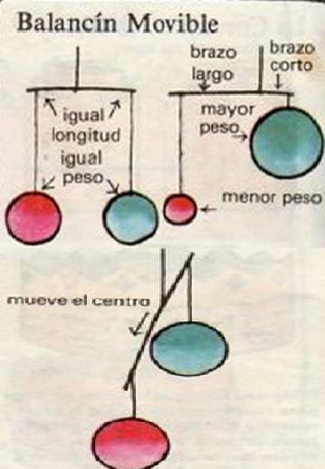 Cómo hacer colgantes móviles - Paso 3