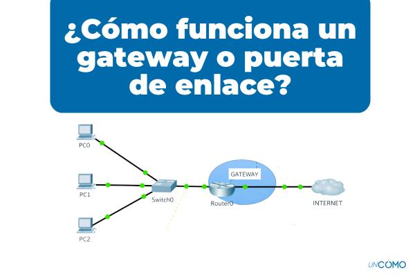 Gateway: qué es, para qué sirve y diferencia con un router