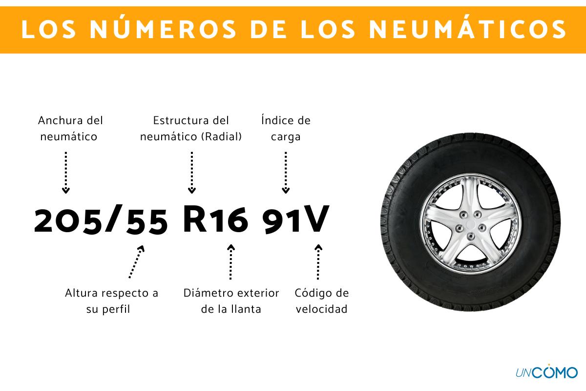 ¿Qué significan los números de los neumáticos? Conoce esta guía para entenderlos