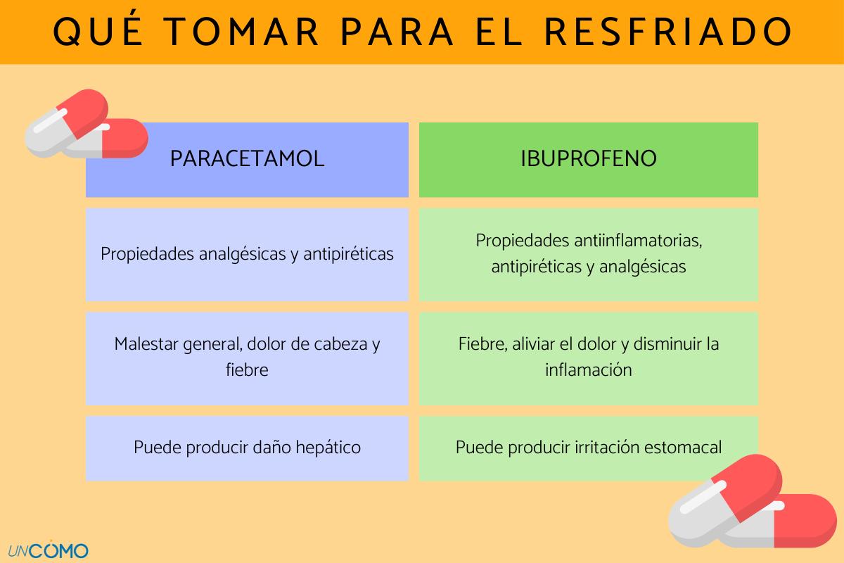 Qué tomar para el resfriado, ¿paracetamol o ibuprofeno?