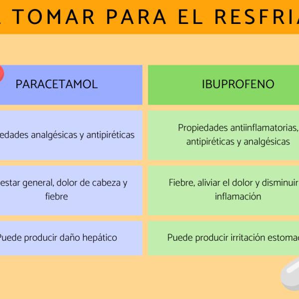sobredosis de ibu