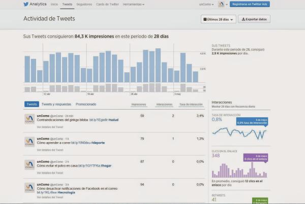 Cómo medir las estadísticas de mi cuenta de Twitter - Twitter Analytics