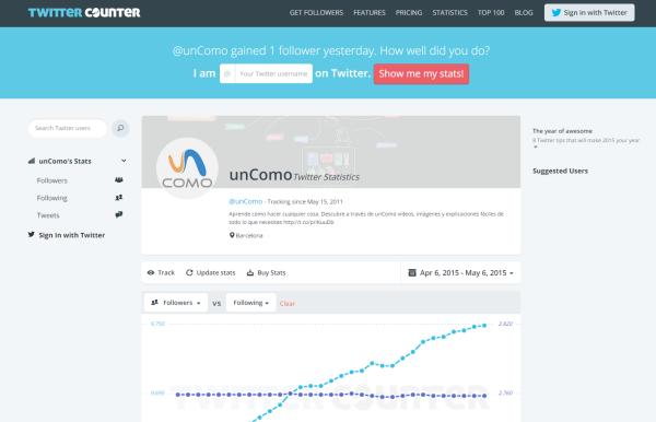 Cómo medir las estadísticas de mi cuenta de Twitter - Twittercounter 