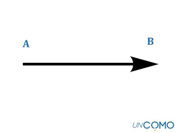 Cuál es la diferencia entre desplazamiento y trayectoria - Qué es el desplazamiento