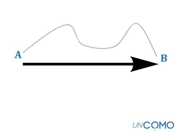 Cuál es la diferencia entre desplazamiento y trayectoria - Qué es la trayectoria