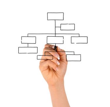 Cómo hacer el organigrama de una empresa