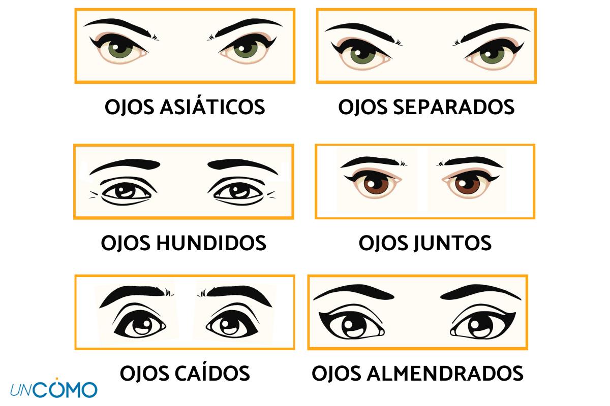 Tipos de ojos y cómo maquillarlos