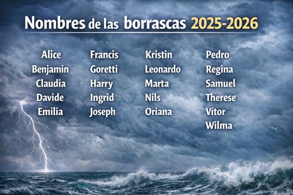 Nombres de las borrascas: quién los elige y lista de las más impactantes de la temporada 2025-2026