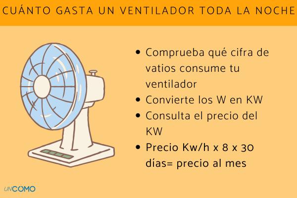 Cuánto gasta un ventilador toda la noche - ¿Cuánto gasta un ventilador encendido toda la noche?