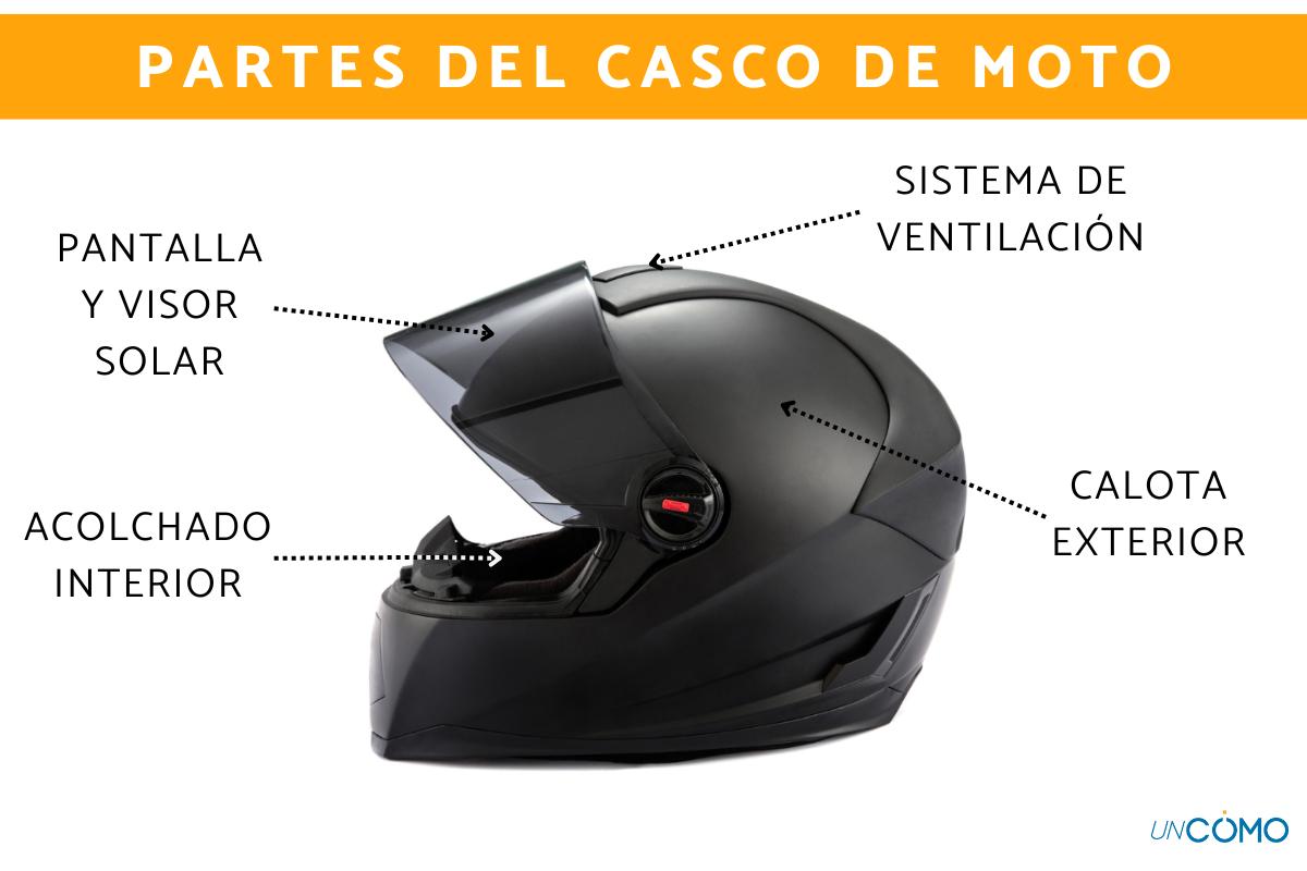 Guía con las partes del casco de moto y sus materiales