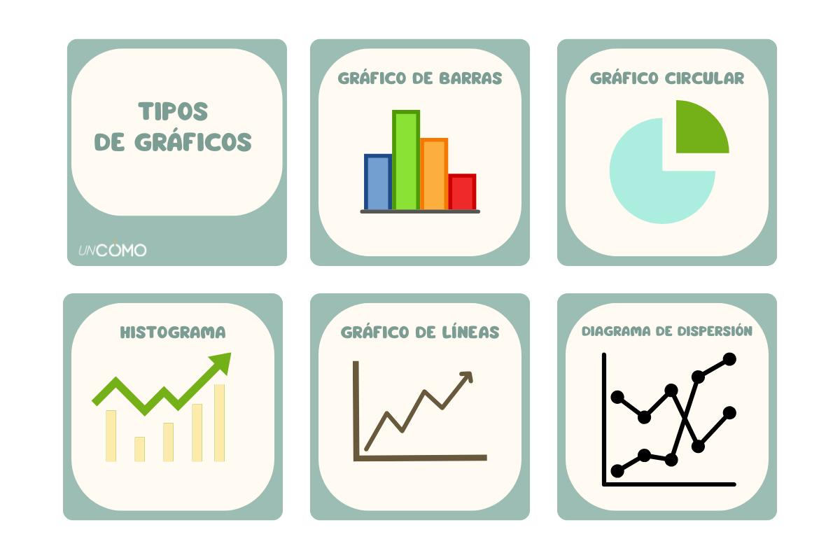 Tipos de gráficos estadísticos y cuándo utilizarlos