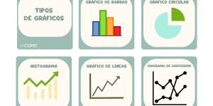 Tipos de gráficos estadísticos y cuándo utilizarlos