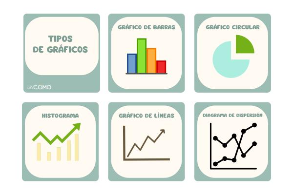 Tipos de gráficos estadísticos y cuándo utilizarlos