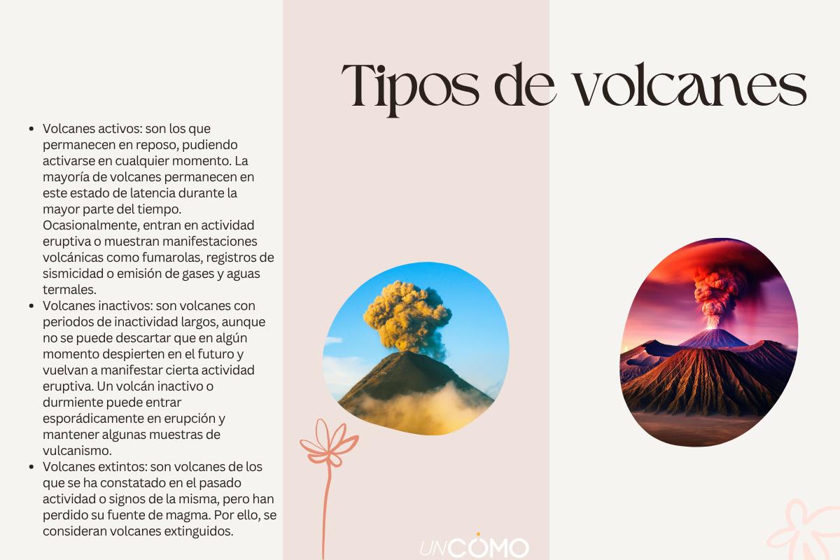 Tipos de volcanes y sus características