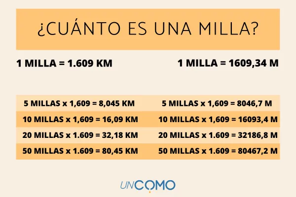 A cuánto equivale 1 MILLA en KILÓMETROS - ¡Y cómo calcular!