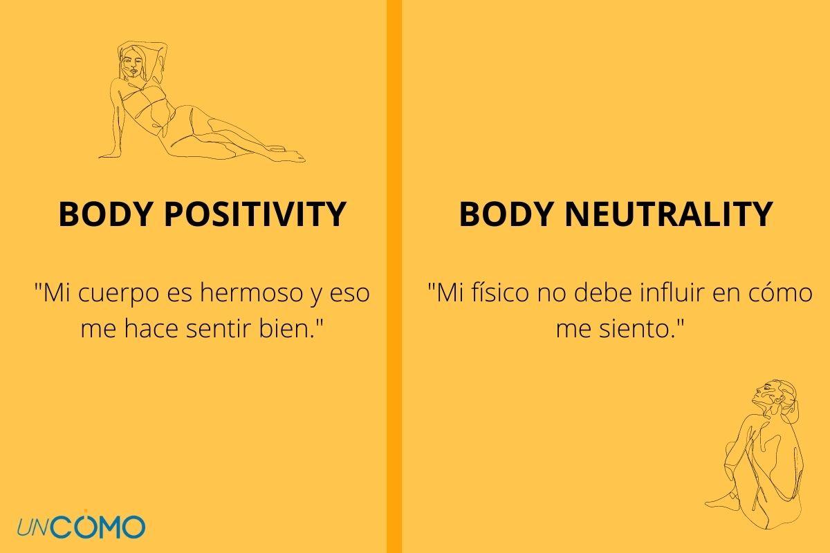 Body neutrality: qué es y cuándo nace